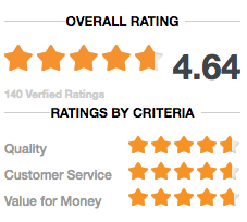 Hardwood Floor Contractor Reviews